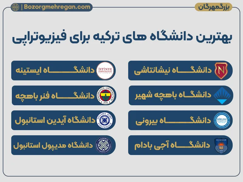 تحصیل فیزیوتراپی در ترکیه