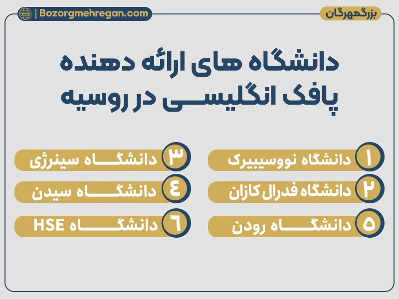 دانشگاه های ارائه دهنده پادفک انگلیسی در روسیه