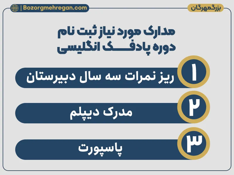 مدارک مورد نیاز برای ثبت نام در پادفک انگلیسی روسیه