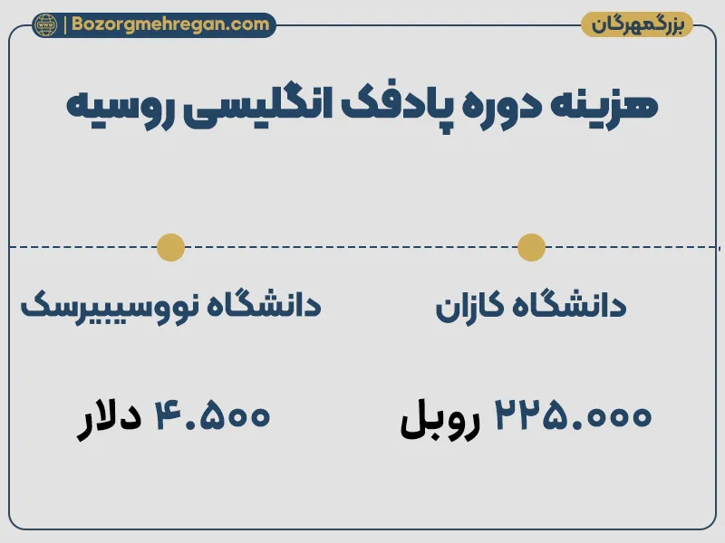 هزینه دوره پادفک انگلیسی در روسیه
