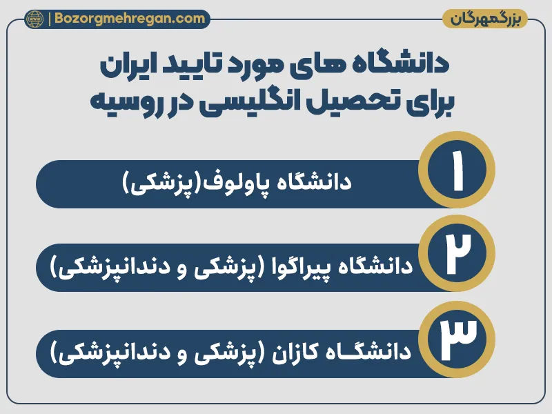 دانشگاههای مورد تایید وزارت بهداشت ایران برای تحصیل به زبان انگلیسی در روسیه