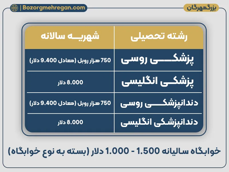 شهریه دانشگاه سینرژی روسیه