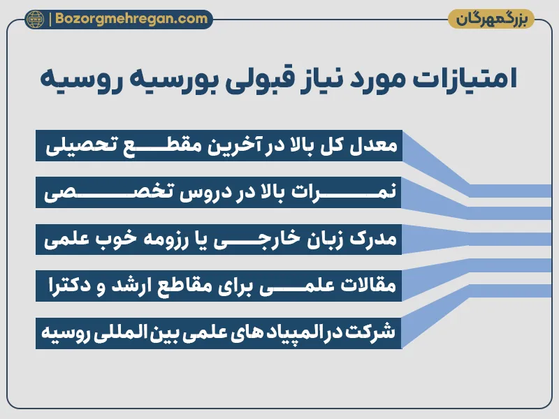 شرایط بورسیه روسیه