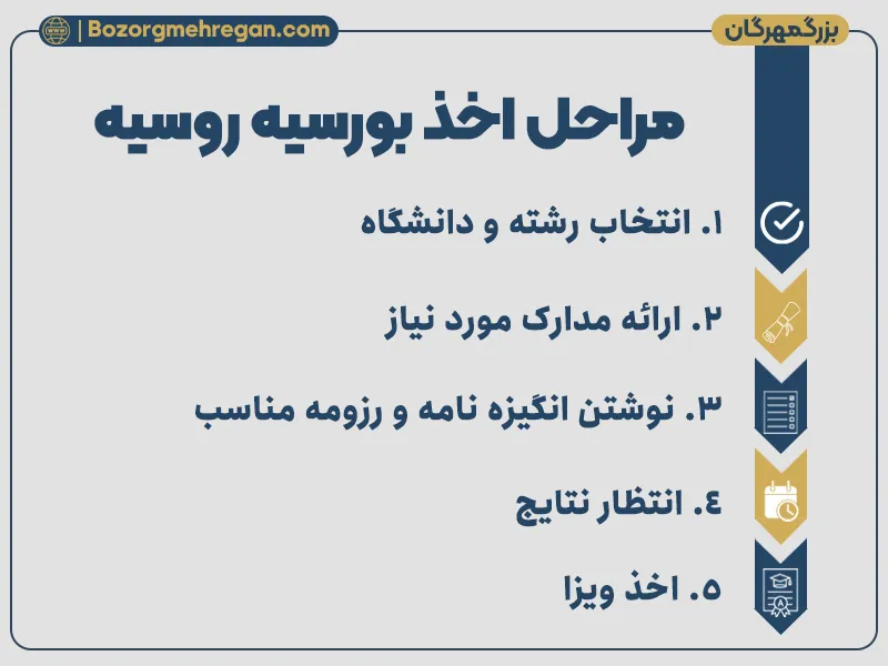 مراحل اخذ بورسیه روسیه