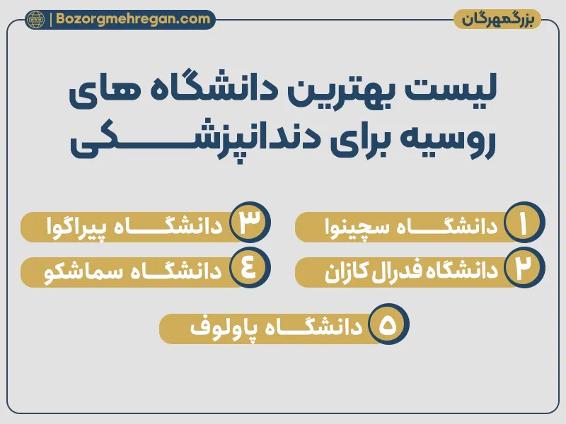 لیست بهترین دانشگاه های روسیه برای دندانپزشکی