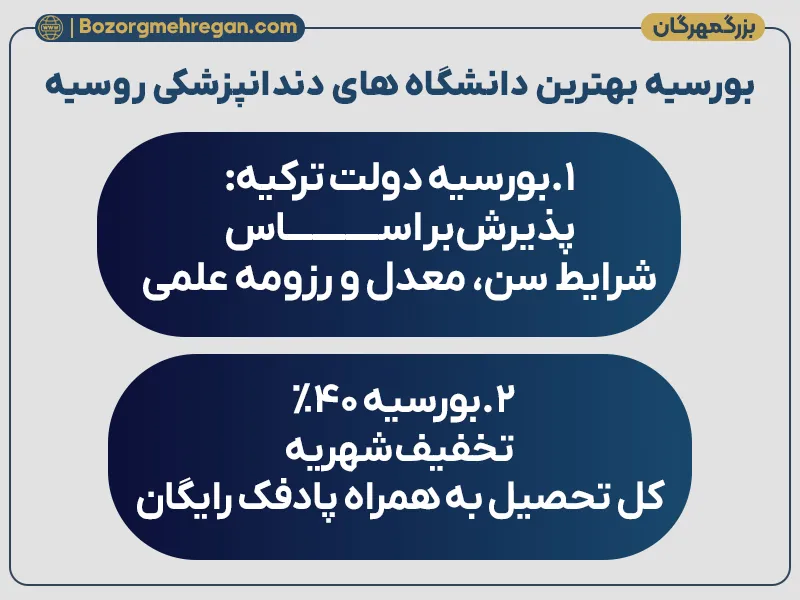 بورسیه بهترین دانشگاه های روسیه برای دندانپزشکی