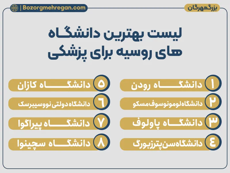 لیست بهترین دانشگاه های روسیه برای پزشکی
