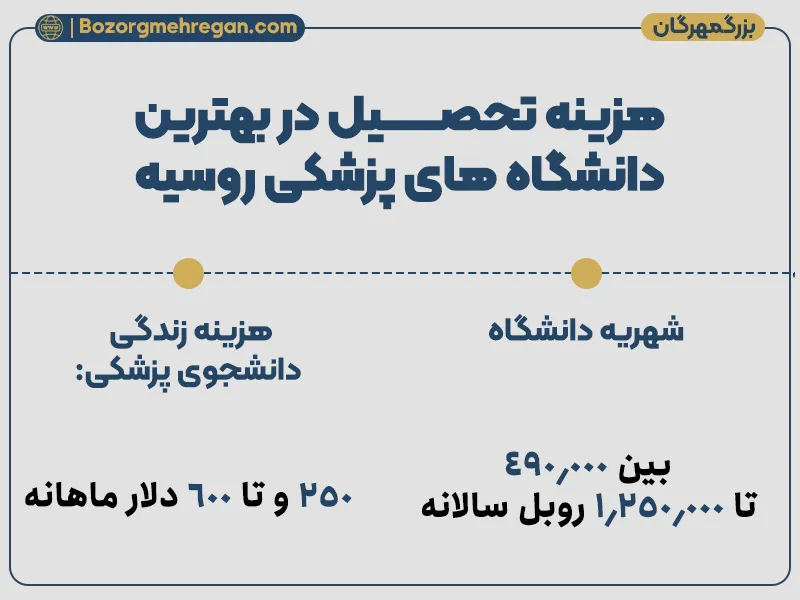 هزینه تحصیل در بهترین دانشگاه های پزشکی روسیه