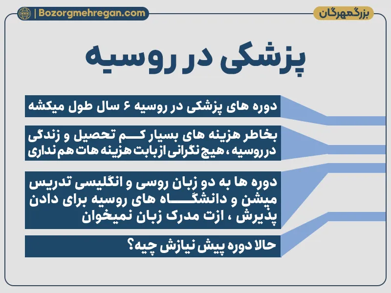 شرایط تحصیل پزشکی در روسیه