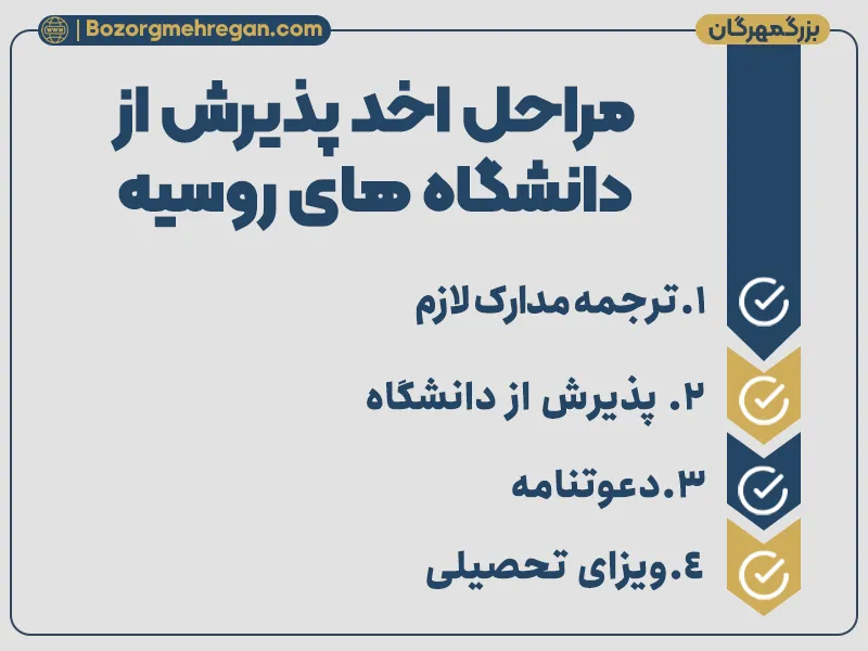 مراحل پذیرش دانشگاه‌های انگلیسی زبان روسیه