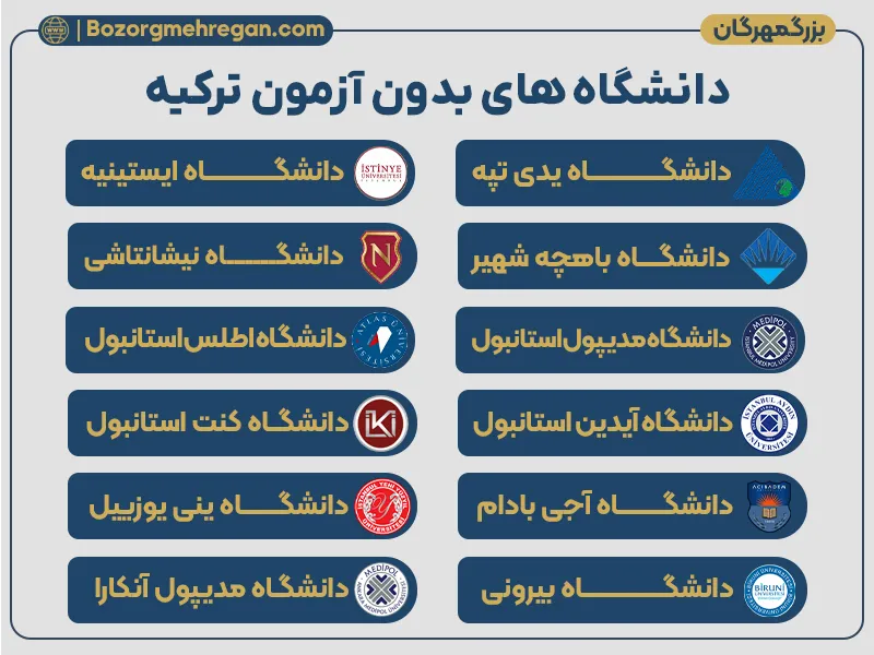 لیست دانشگاه های بدون آزمون ترکیه