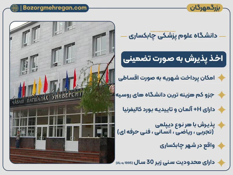 دانشگاه چابکساری روسیه