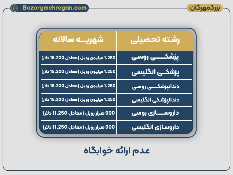 پذیرش و شهریه دانشگاه سچینوا روسیه