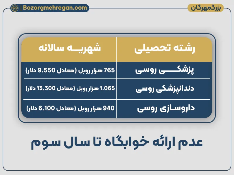 شهریه دانشگاه سماشکو