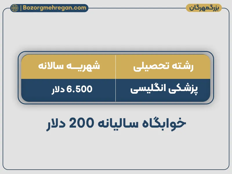 شهریه دانشگاه نووسیبیرسک