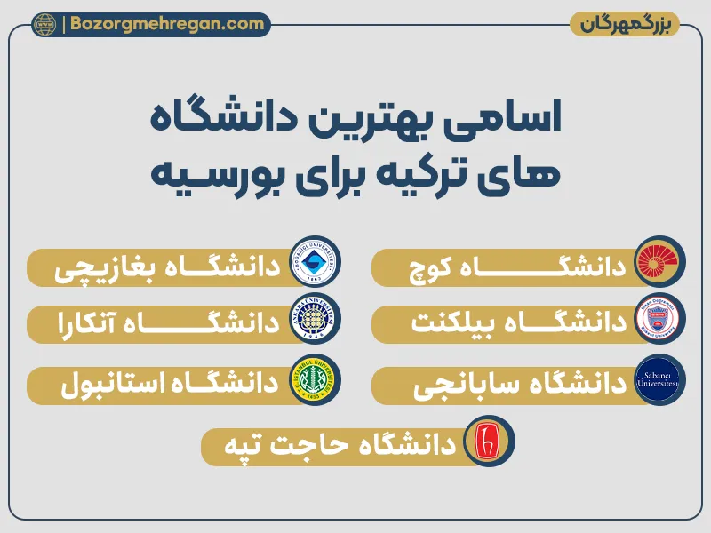 بهترین دانشگاه های ترکیه برای بورسیه