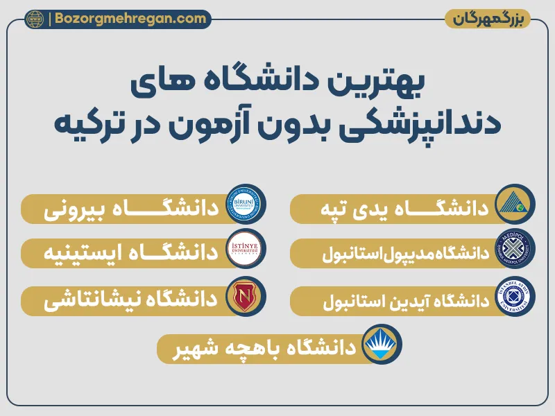 بهترین دانشگاه های دندانپزشکی بدون آزمون در ترکیه