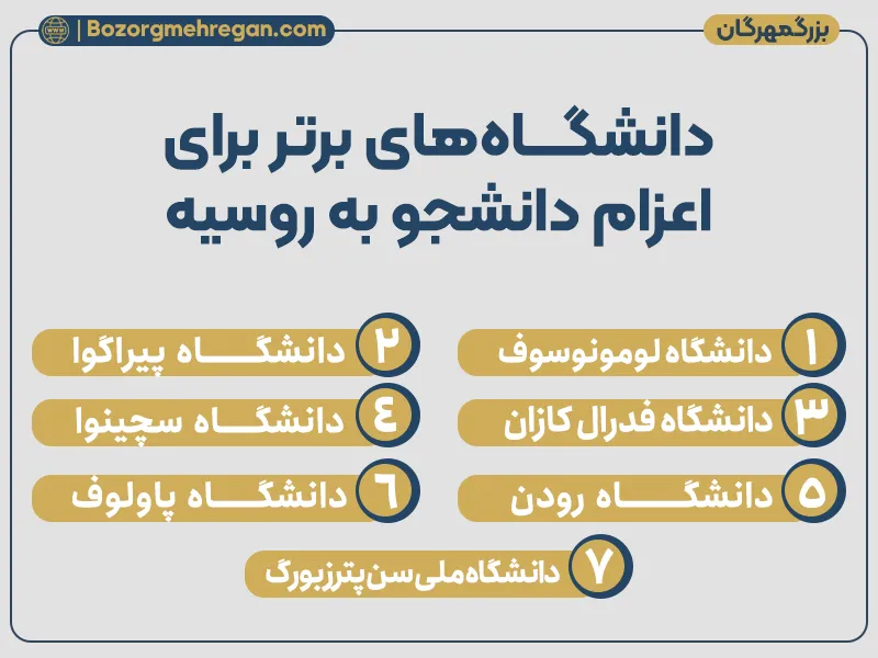 دانشگاههای برتر برای اعزام دانشجو به روسیه