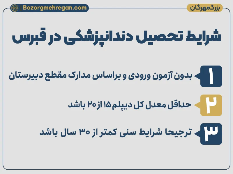 شرایط تحصیل دندانپزشکی در قبرس