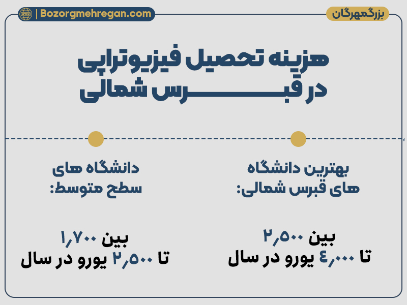 هزینه تحصیل فیزیوتراپی در قبرس شمالی