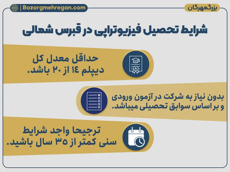 شرایط تحصیل فیزیوتراپی در قبرس شمالی