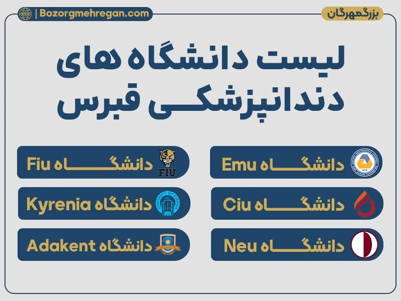 لیست دانشگاه های پزشکی قبرس