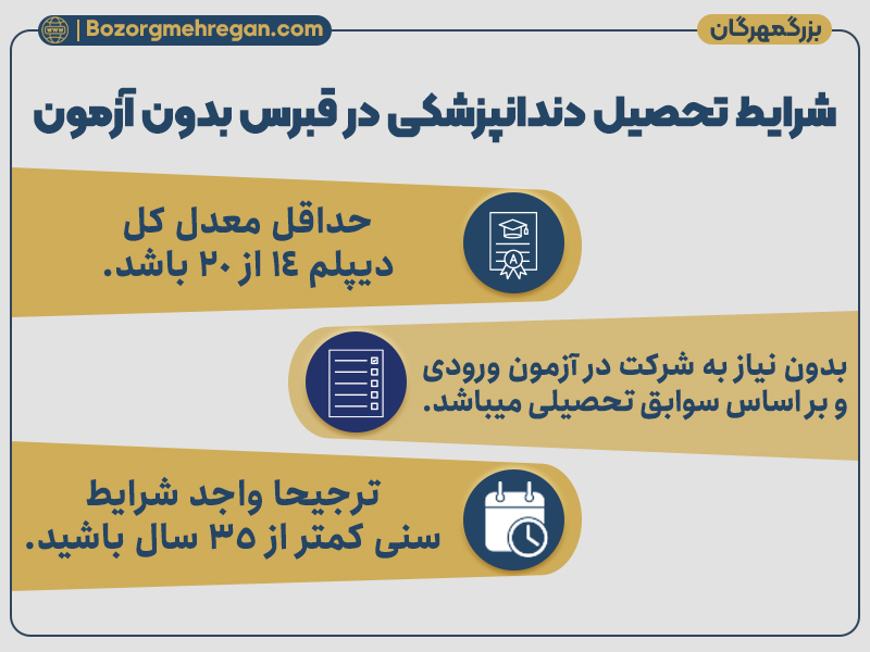شرایط تحصیل دندانپزشکی در قبرس بدون آزمون