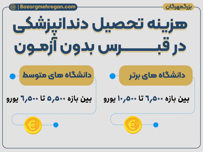 هزینه تحصیل دندانپزشکی در قبرس بدون آزمون