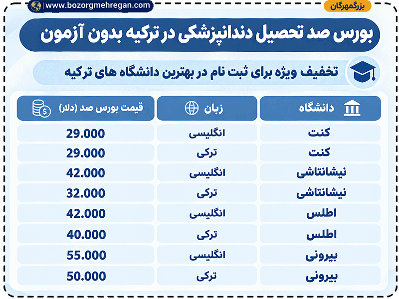 شهریه-بورس-صد-تریکه.png