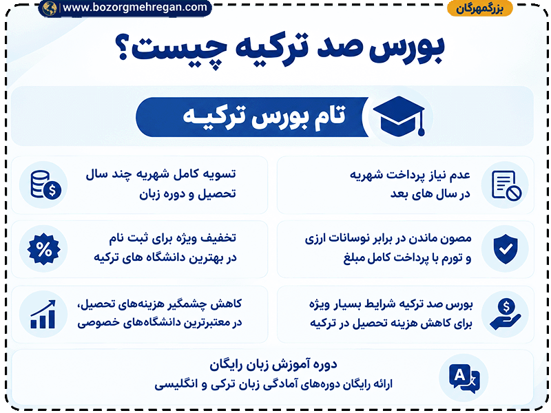 تام-بورس-ترکیه2.png