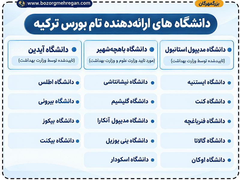 دانشگاه های ارایه دهنده تام بورس ترکیه.png