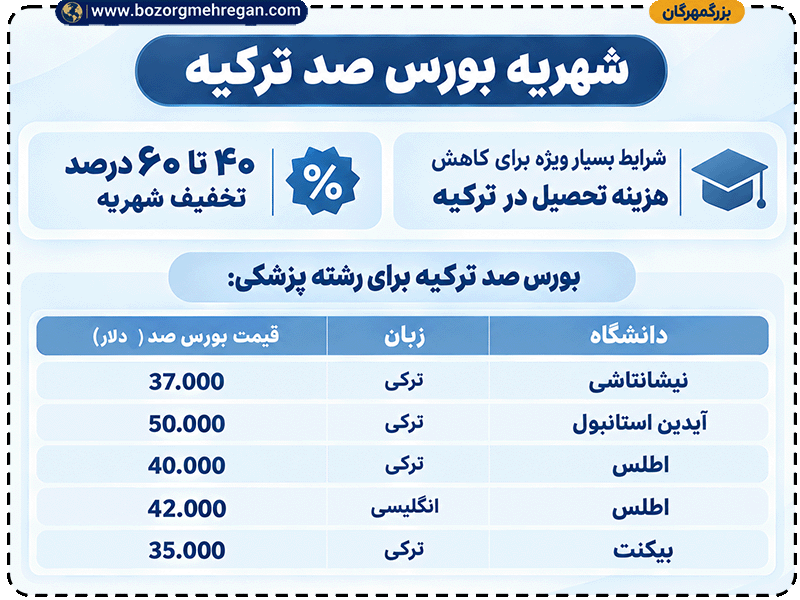 شهریه-بورس-صد-تریکه.png