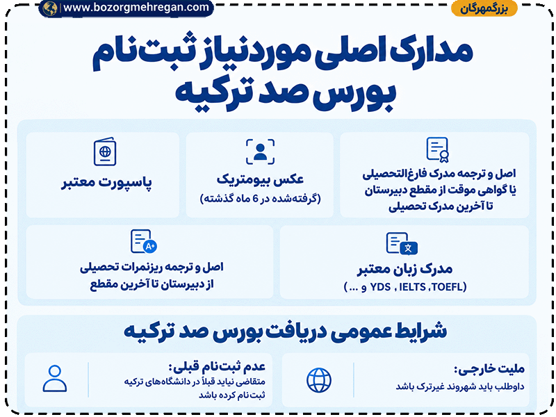 مدارک مورد نیاز ثبتنام.png