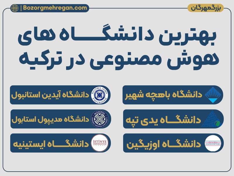 بهترین دانشگاه های رشته هوش مصنوعی در ترکیه