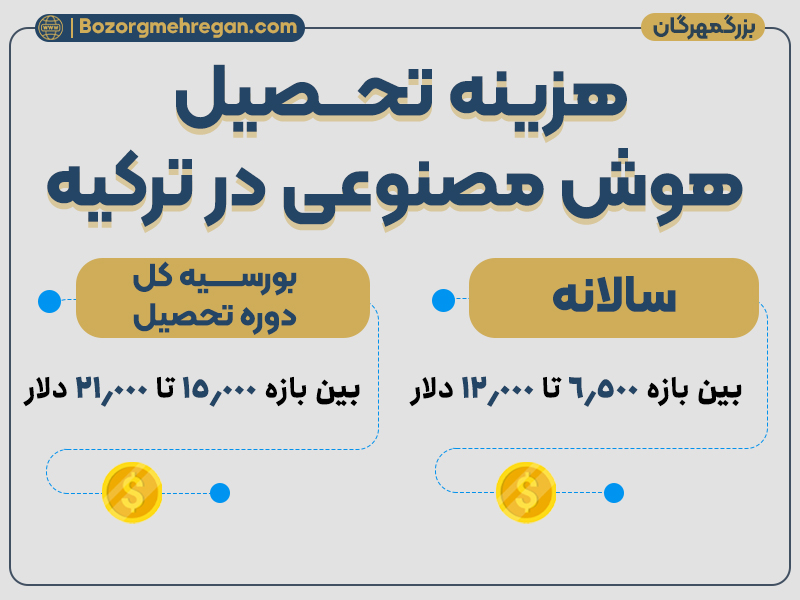 هزینه رشته هوش مصنوعی در ترکیه