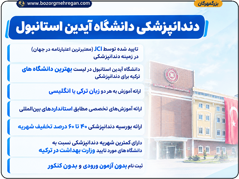دندانپزشکی-دانشگاه-ایدین-استانبول