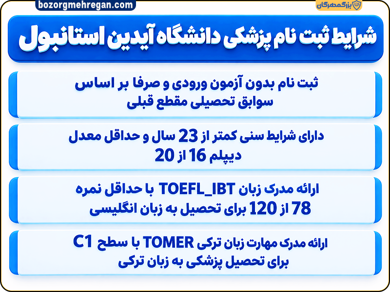 شرایط ثبت نام پزشکی