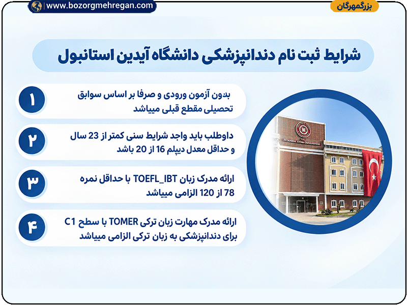 شرایط ثبت نام دندانپزشکی دانشگاه آیدین استانبول