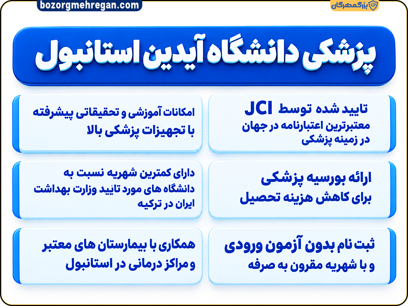 پزشکی دانشگاه ایدین
