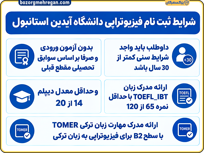 شرایط ثبت نام فیزیو تراپی