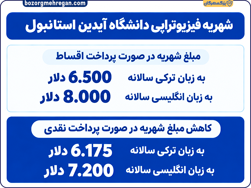 شهریه فیزیو تراپی اایدین استانبول